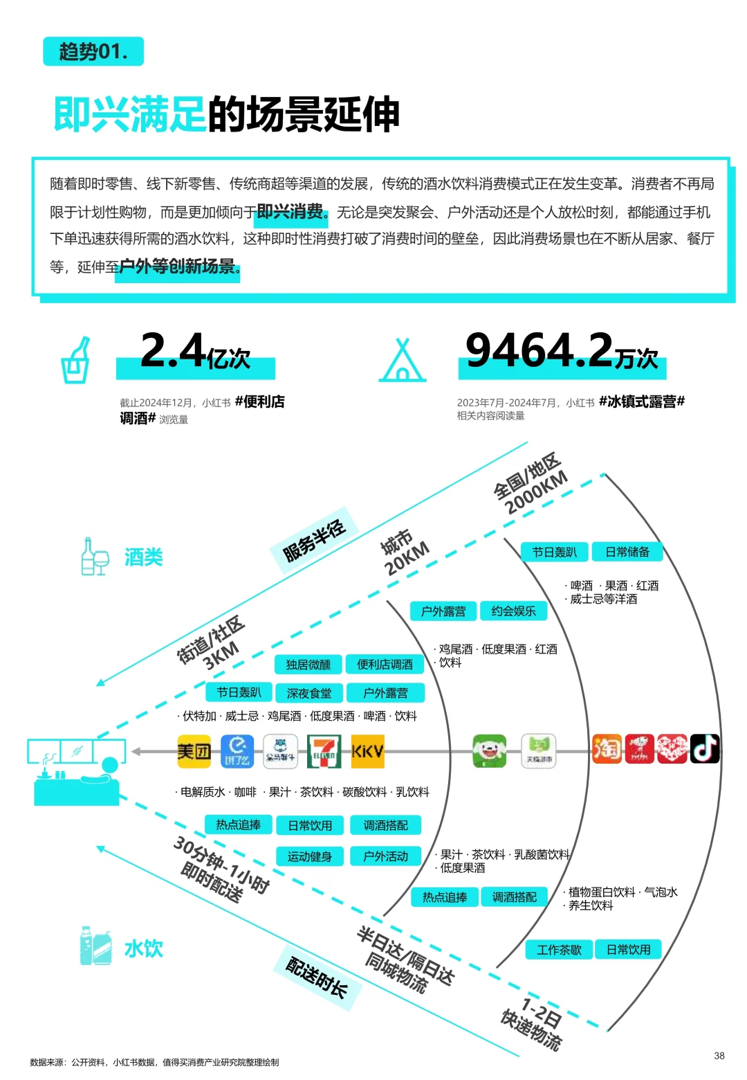 饮品趋势2025消费者生活方式酒水饮料解读