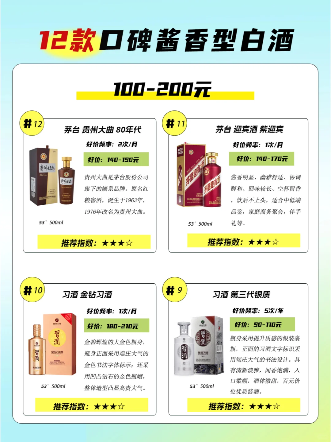 100-200元口碑酱酒