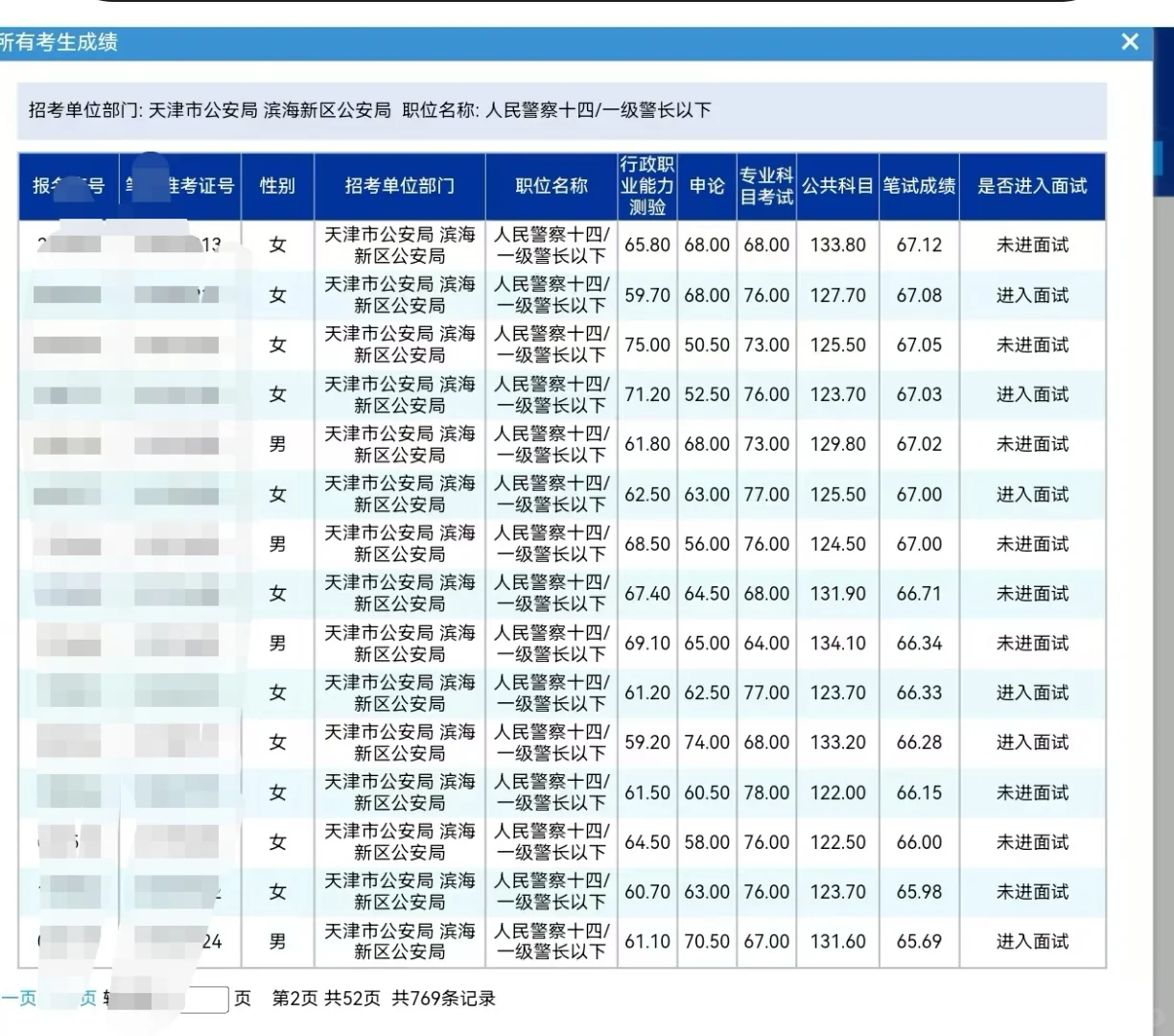 滨海GA分不高啊?