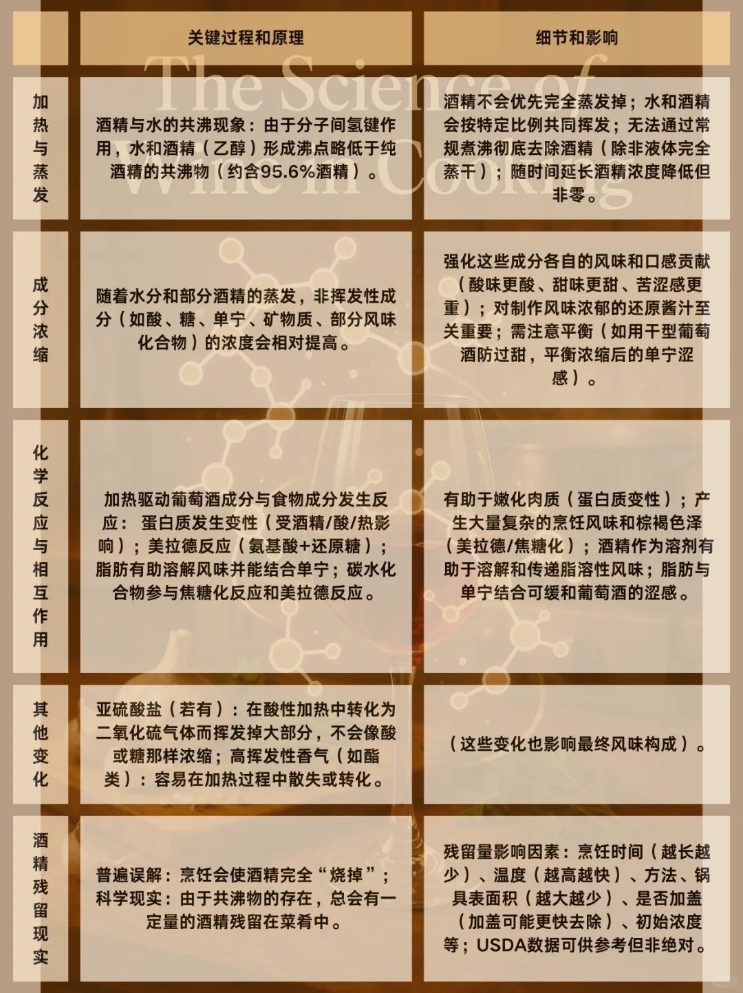 调味科学：葡萄酒加热时的变化与挥发迷思