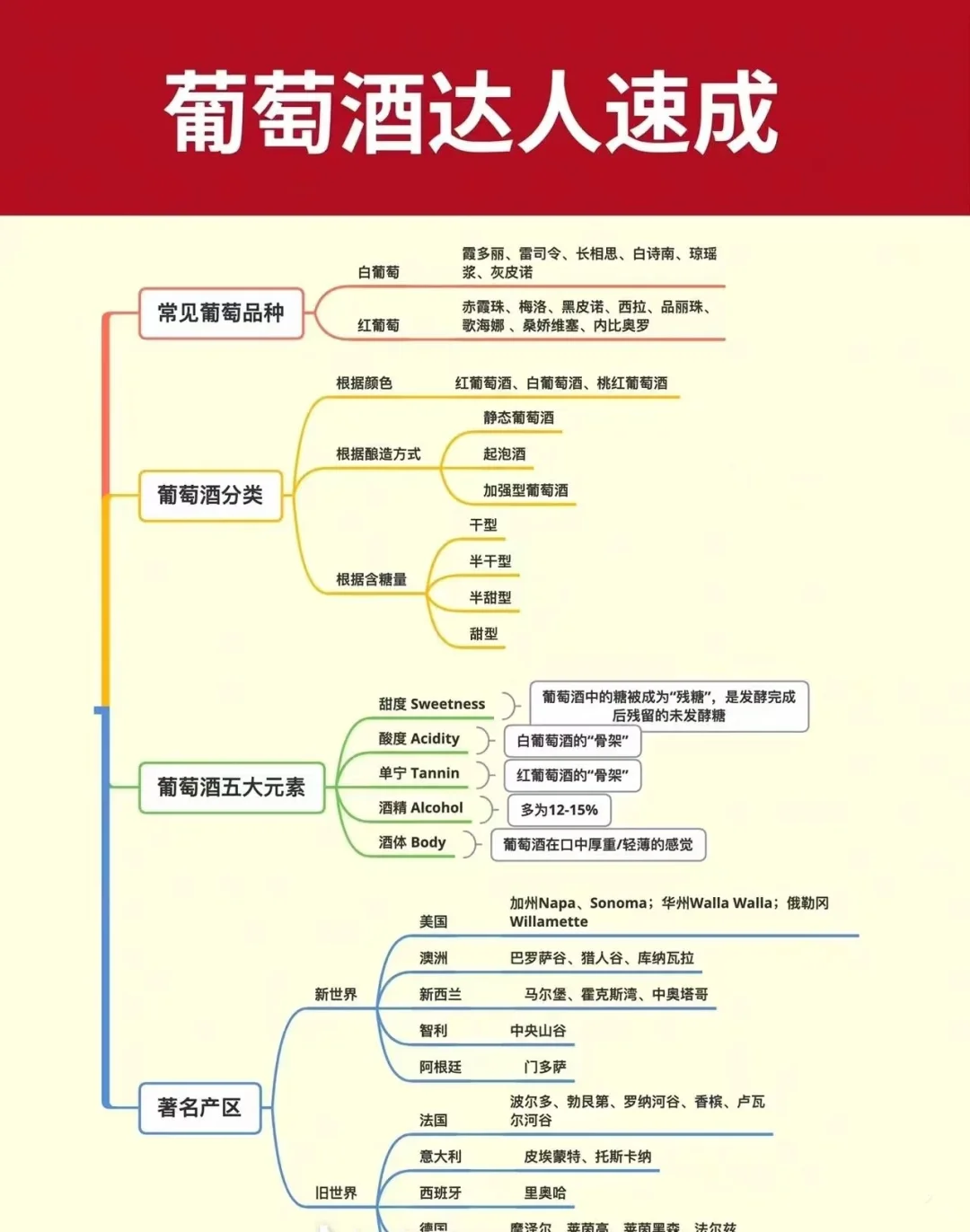 秒懂葡萄酒入门知识?学会你也是品酒高手