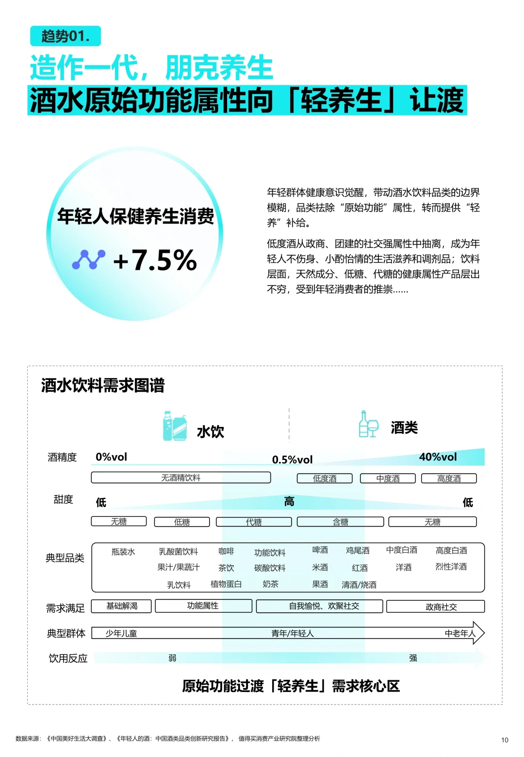 饮品趋势2025消费者生活方式酒水饮料解读