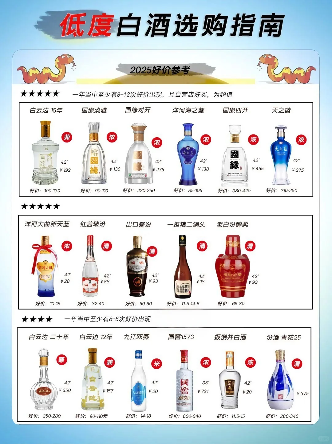 2025热销低度白酒，好价选购指南