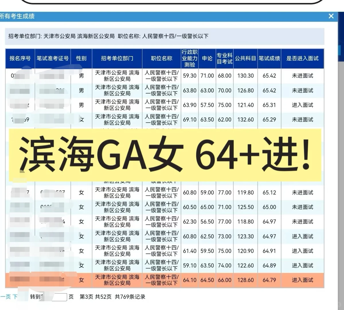 滨海GA分不高啊?