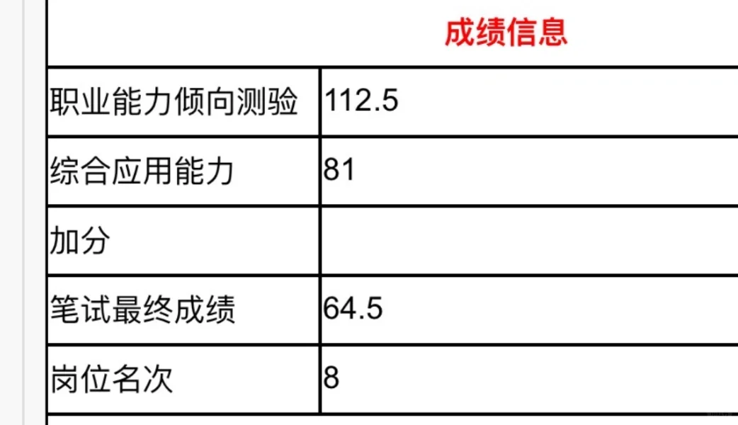 综应到底怎么学啊！！！