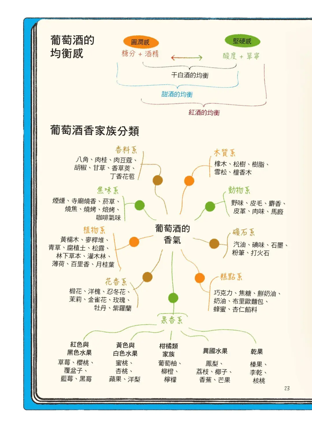 漫画葡萄酒(二)