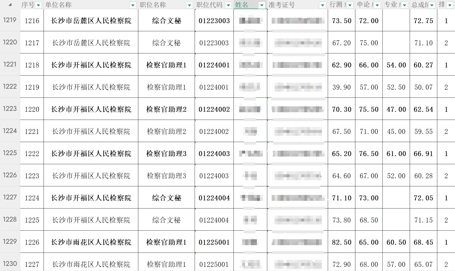为啥今年芙蓉区检察官助理会招中文新传专业