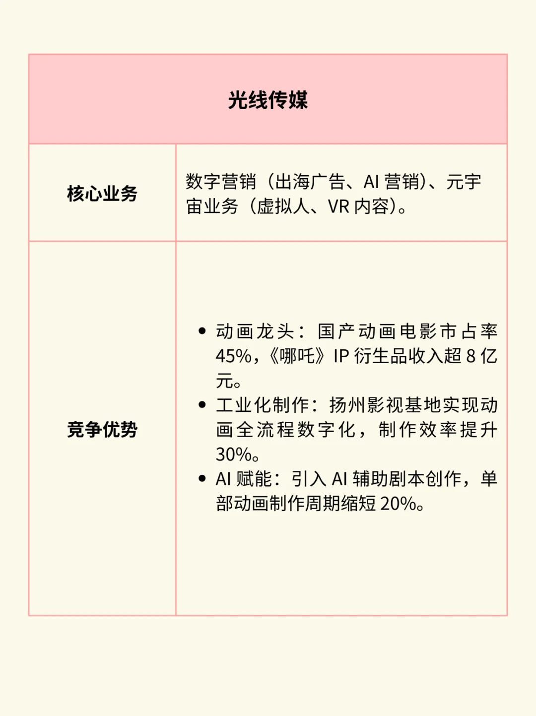 一图看懂：文化传媒产业链（附核心公司）