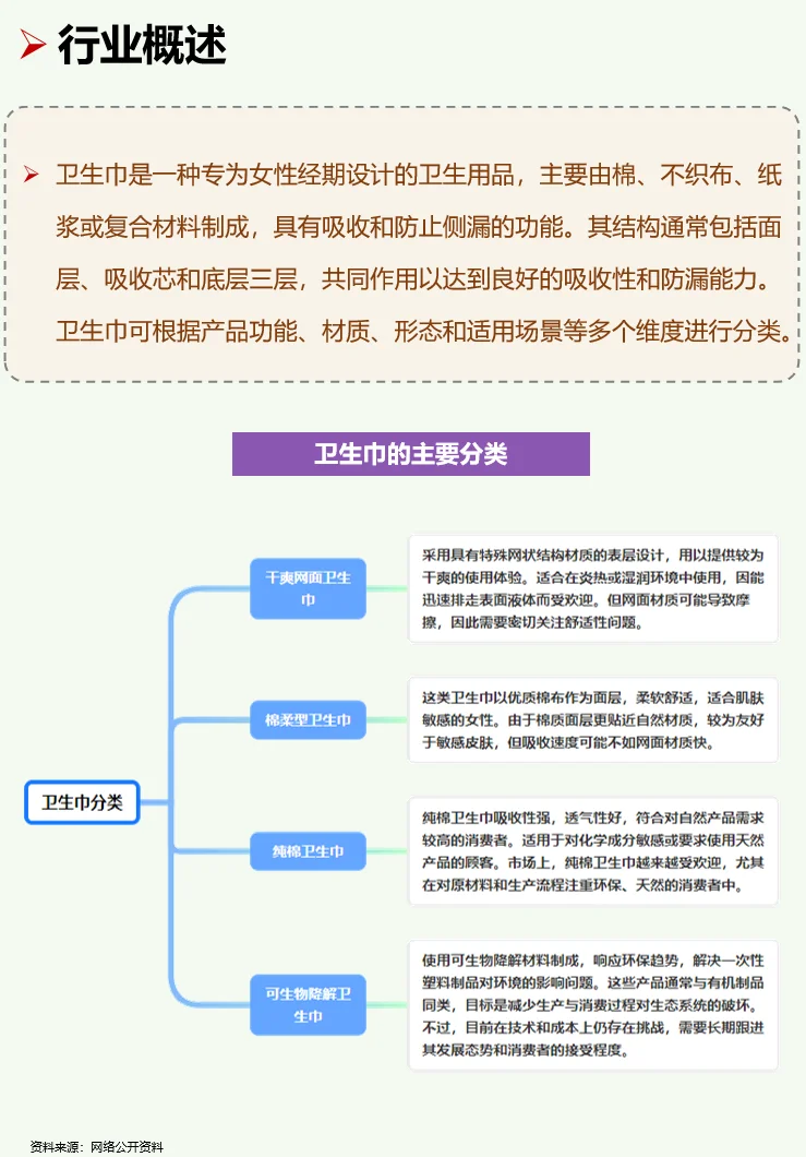 一天吃透一条产业链：No109 卫生巾