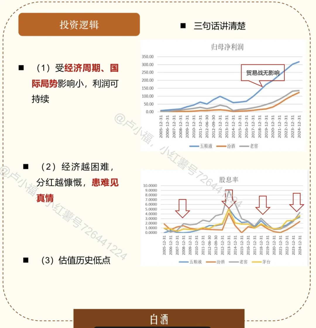 白酒行业股票已处在历史爆点