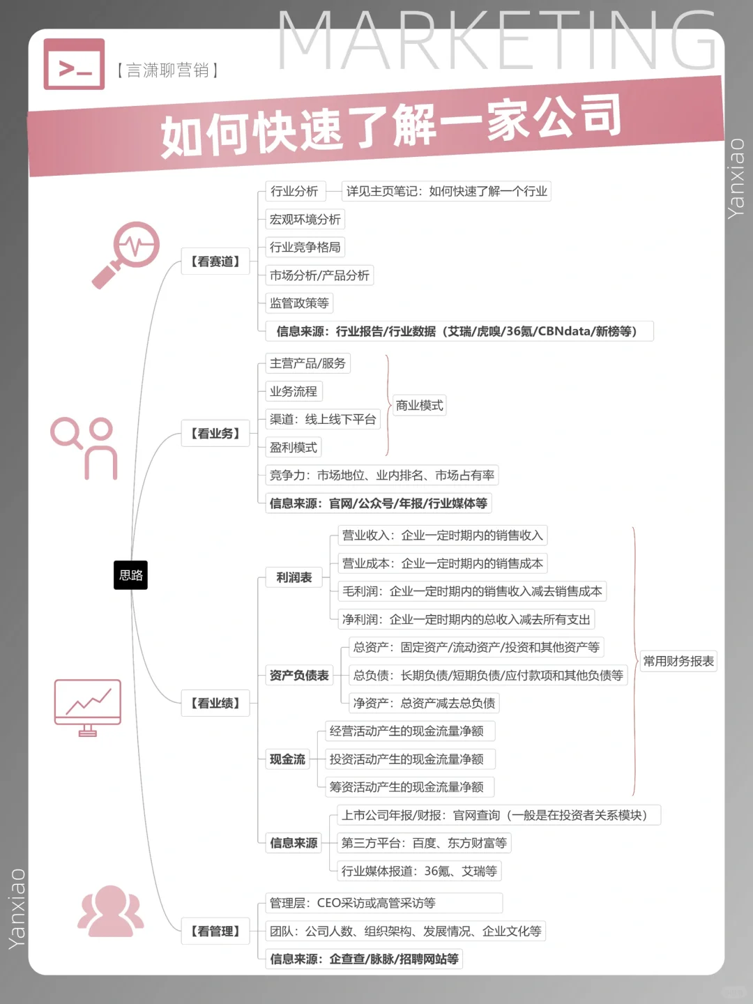 如何快速了解一家公司