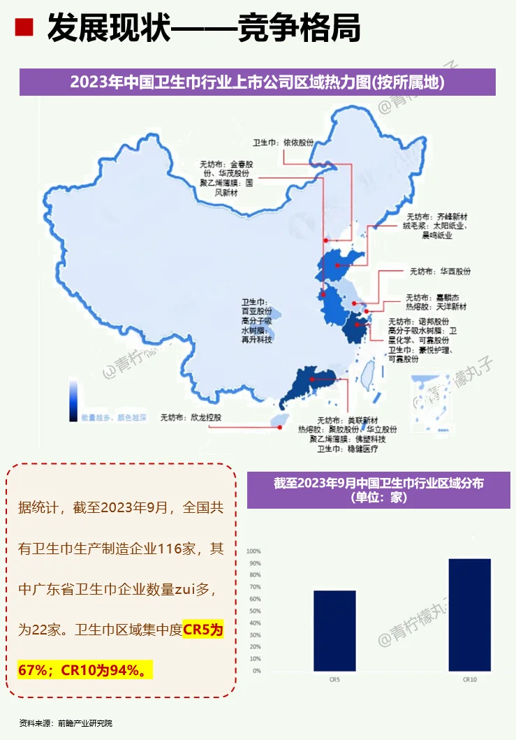 一天吃透一条产业链：No109 卫生巾