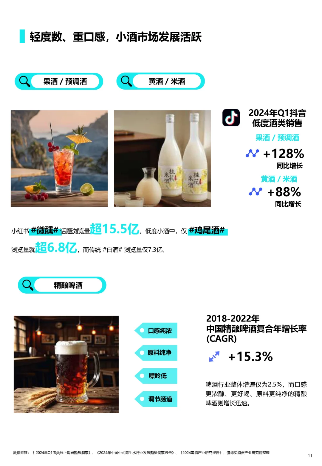 ?2025酒水饮料消费演进趋势报告分析