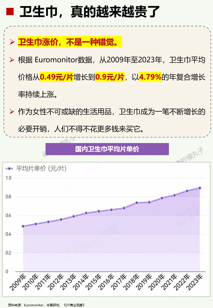 一天吃透一条产业链：No109 卫生巾