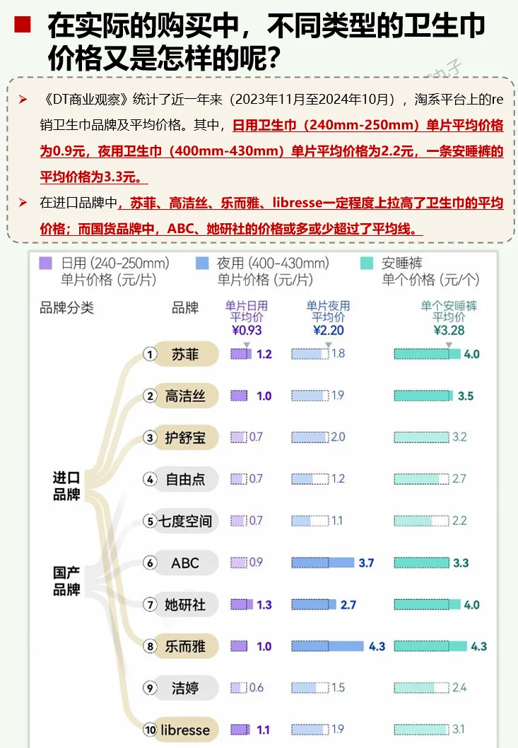 一天吃透一条产业链：No109 卫生巾