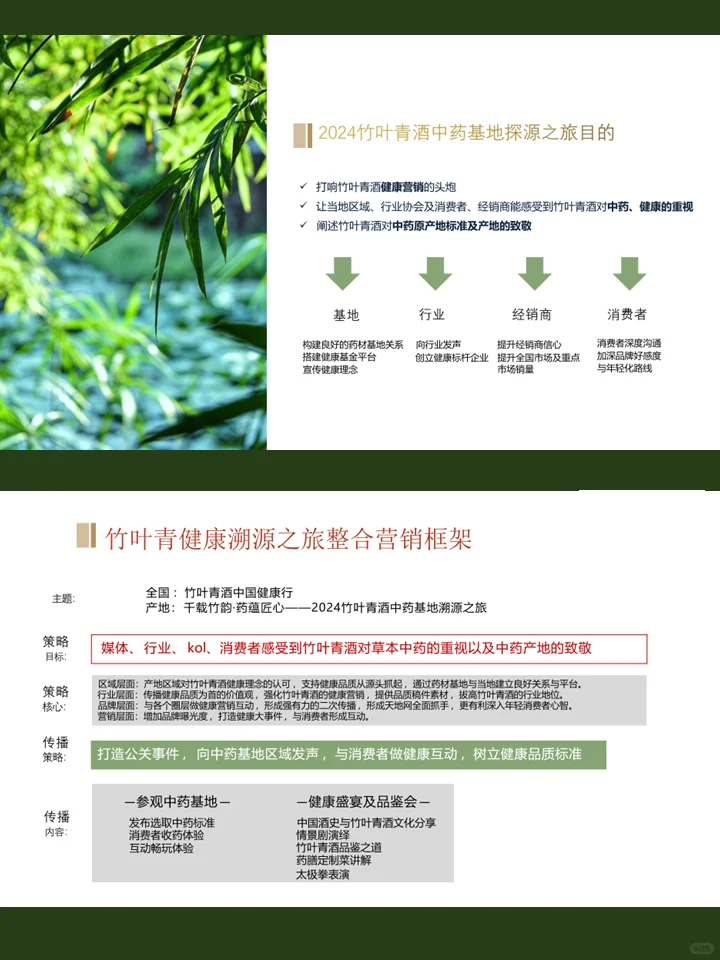 2024健康酒品牌基地探源之旅营销活动方案