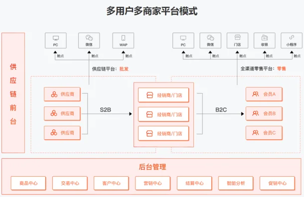 异业联盟：不同行业企业合作的资源共享与盈利模式解析