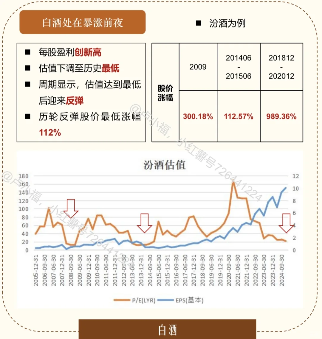 白酒行业股票已处在历史爆点