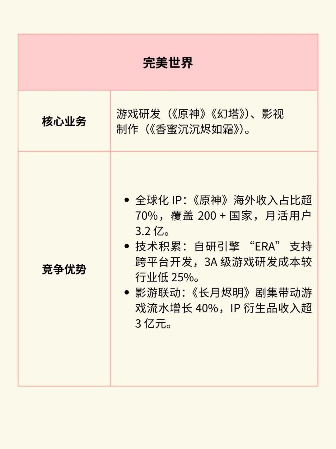 一图看懂：文化传媒产业链（附核心公司）