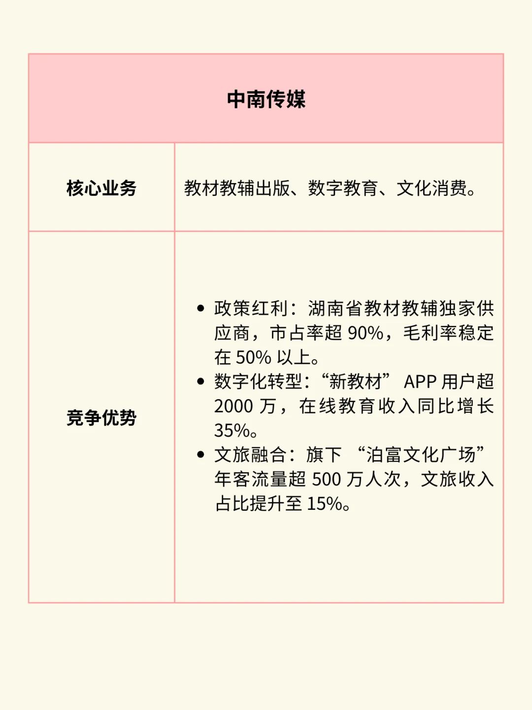 一图看懂：文化传媒产业链（附核心公司）