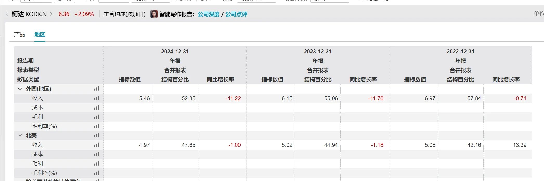 小众的胶片行业难以吸引中国企业新增投资