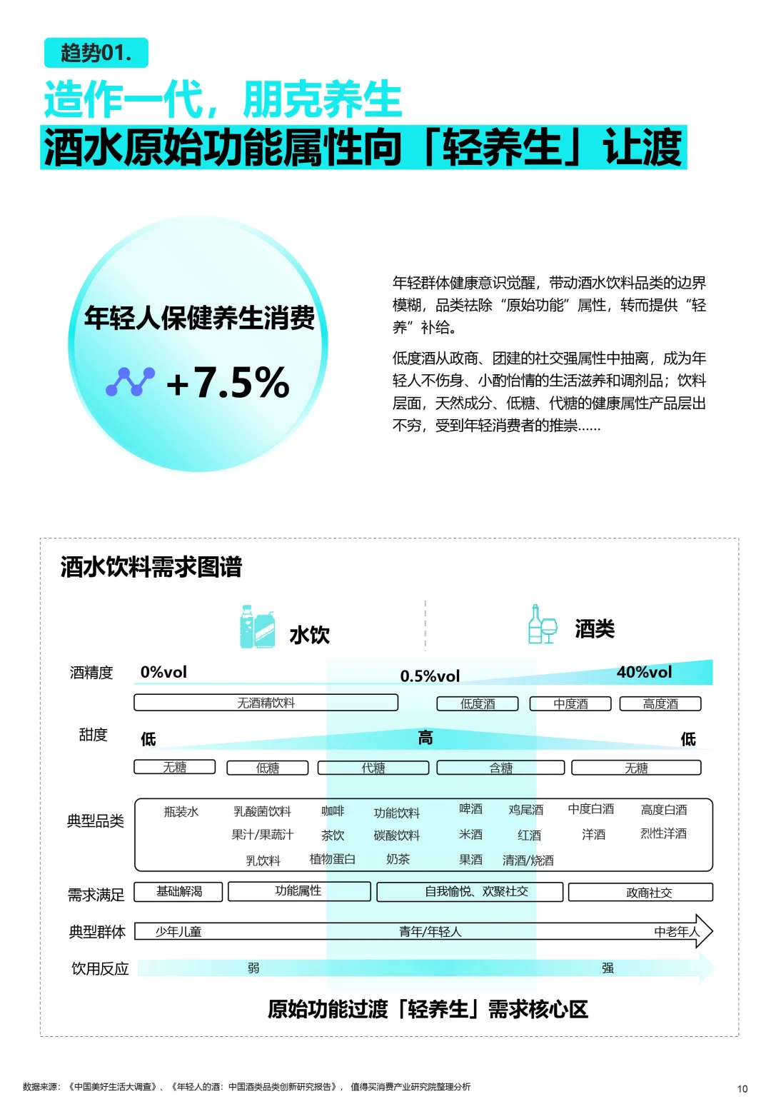?2025酒水饮料消费演进趋势报告分析