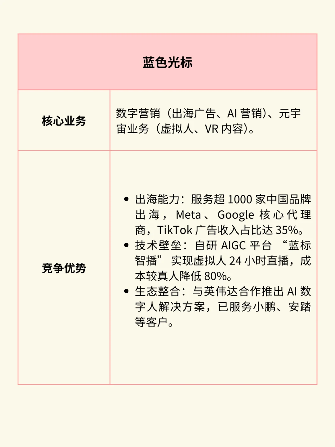 一图看懂：文化传媒产业链（附核心公司）