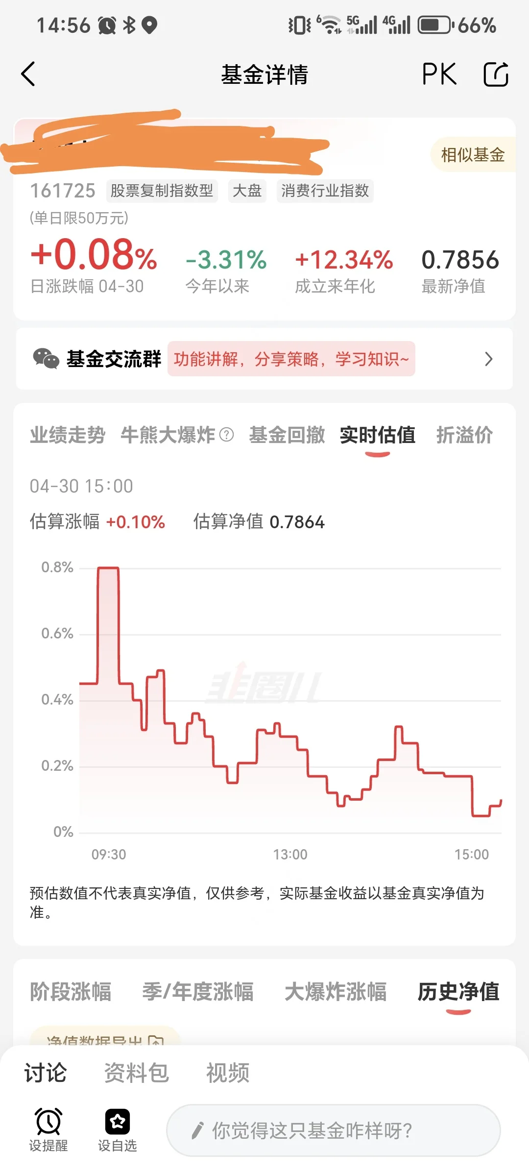 白酒指数的价格可以开始低吸了