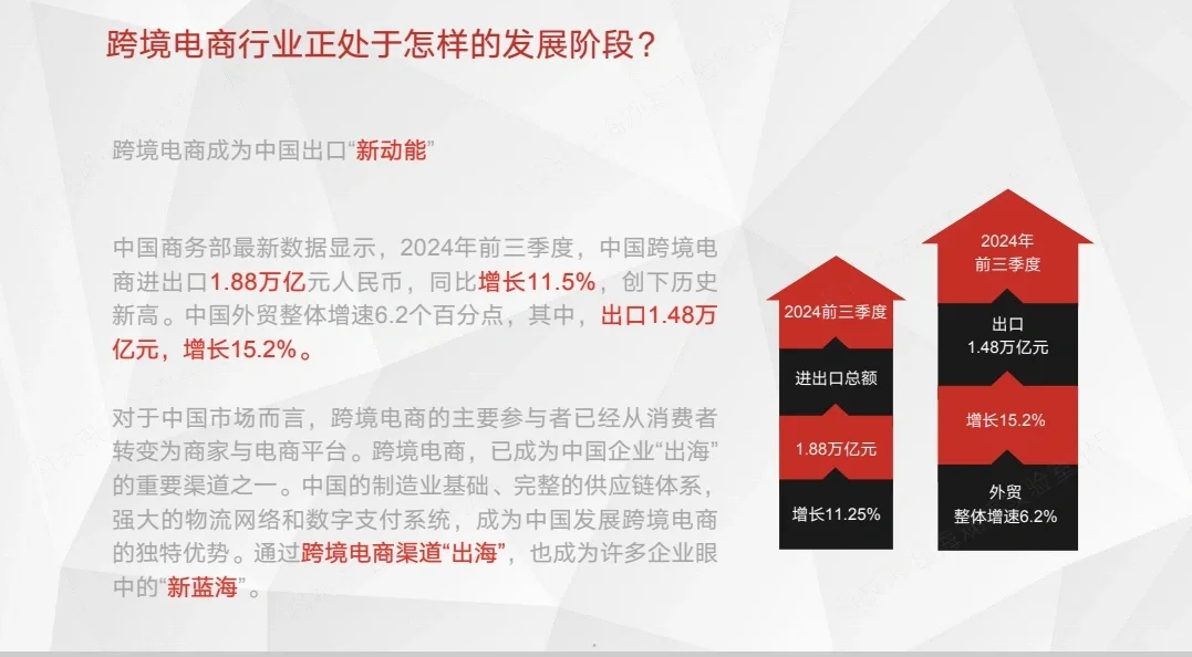 42页报告|中国企业跨境电商行业洞察报告