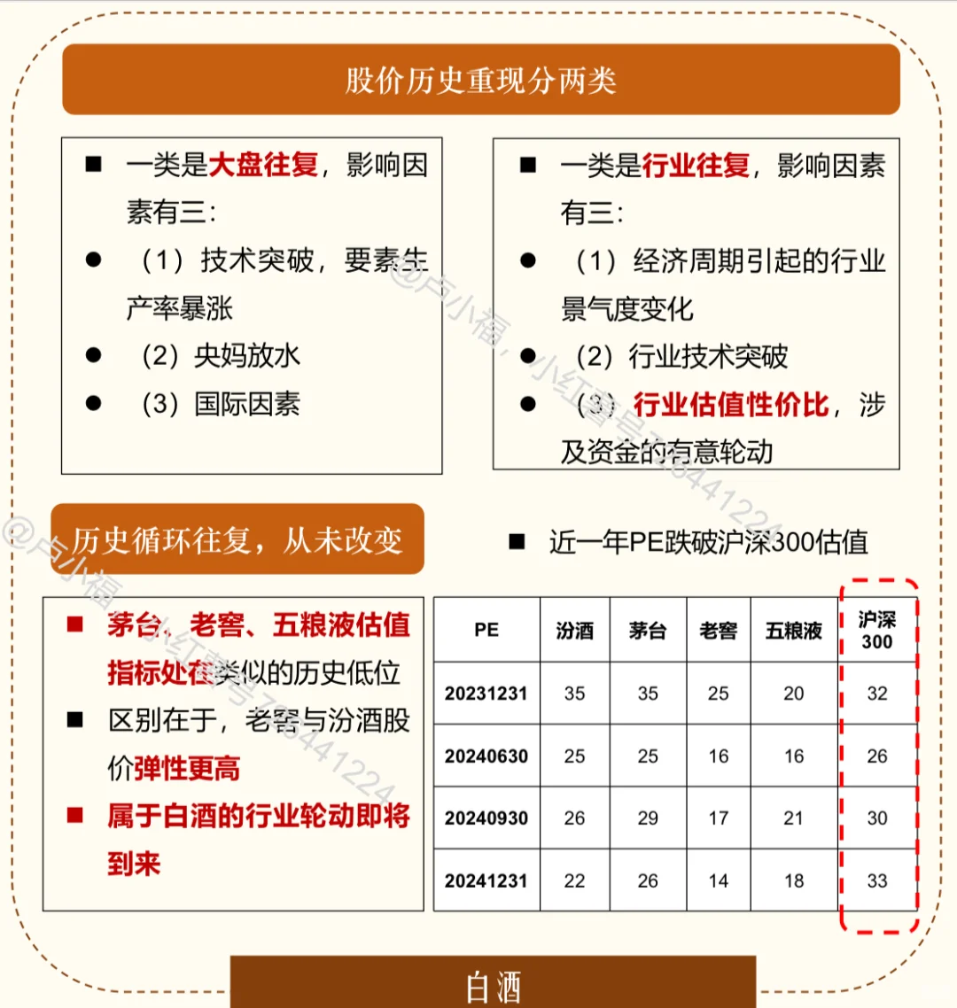 白酒行业股票已处在历史爆点