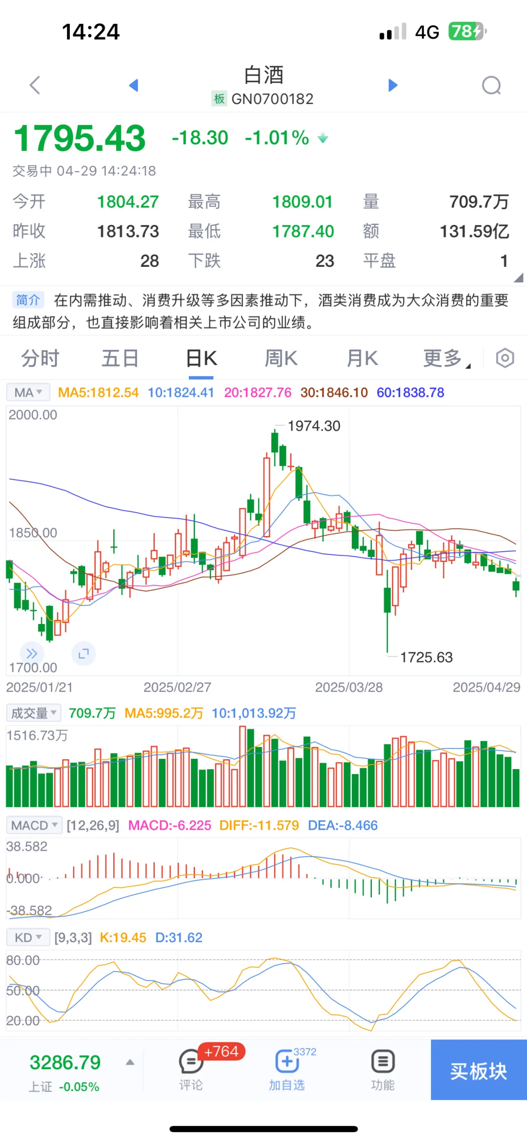 白酒真惨