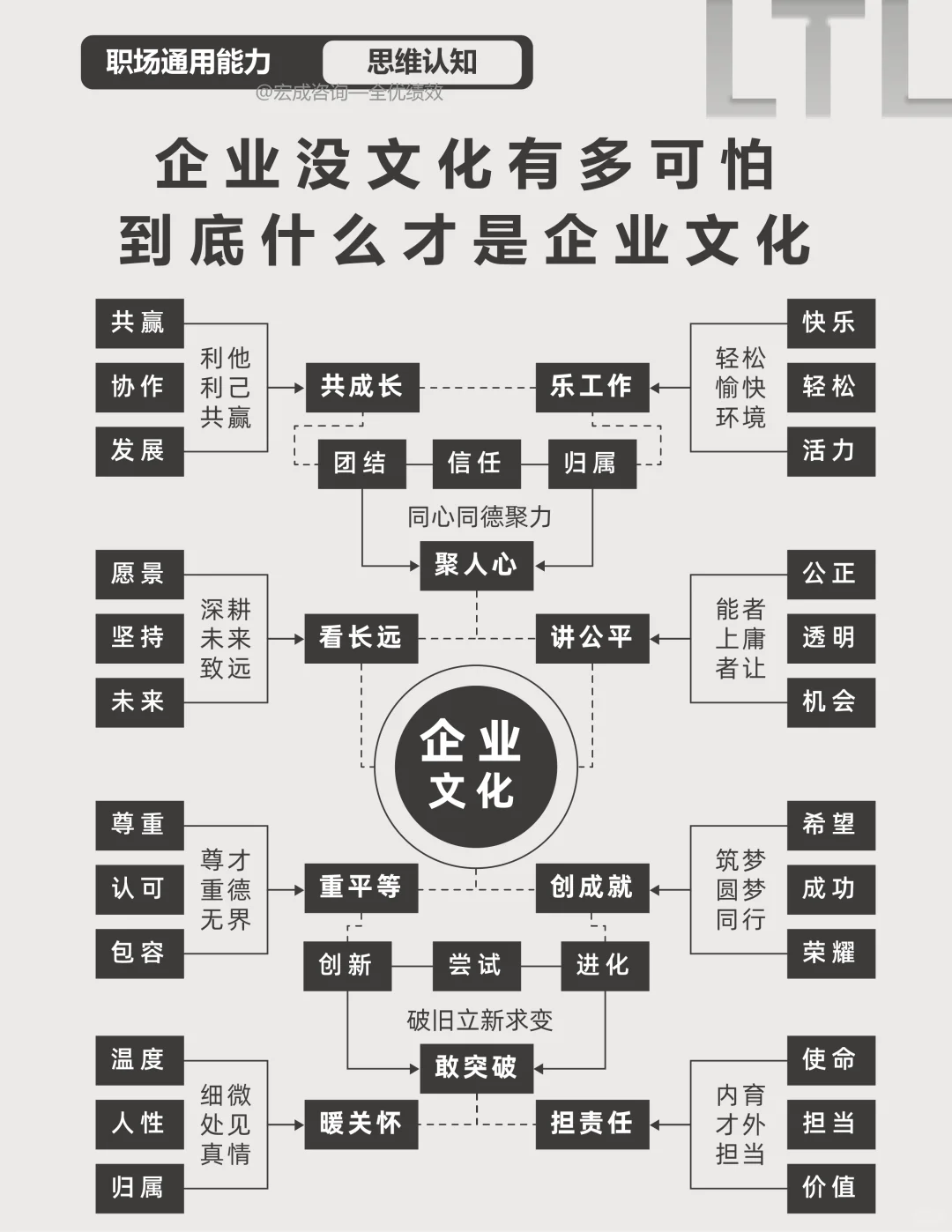 到底什么才是企业文化？