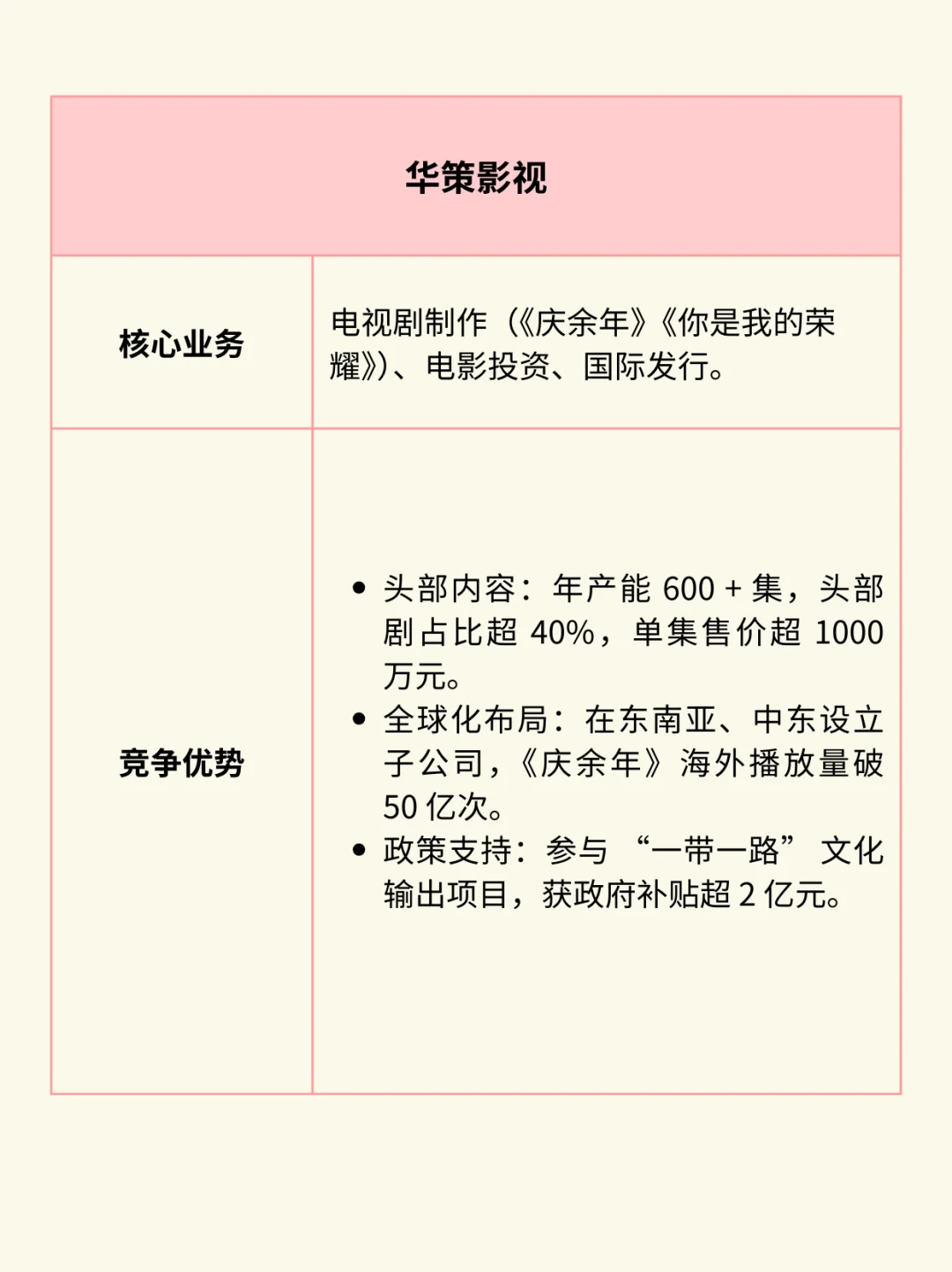 一图看懂：文化传媒产业链（附核心公司）