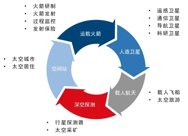 商业航天企业百强，北京独占46家