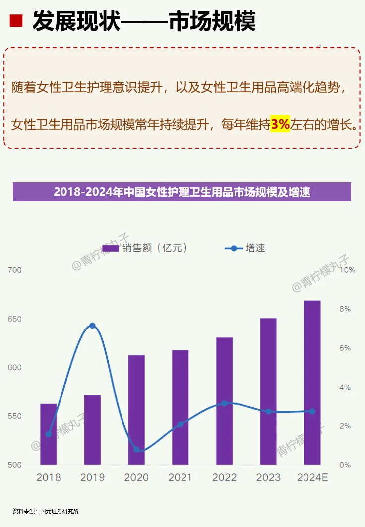 一天吃透一条产业链：No109 卫生巾
