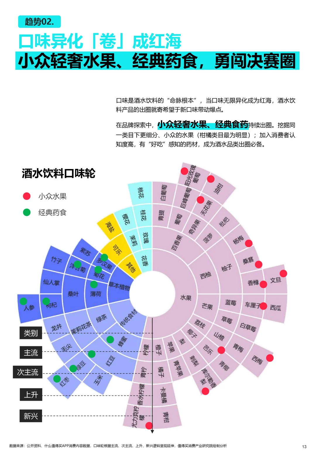 ?2025酒水饮料消费演进趋势报告分析
