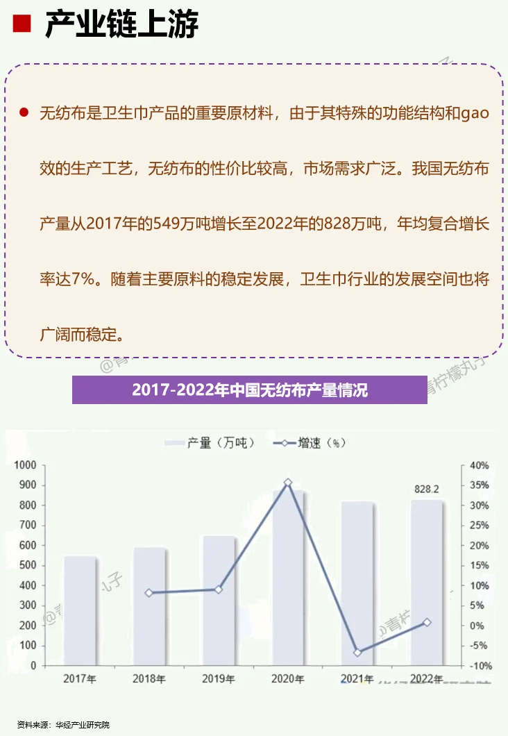 一天吃透一条产业链：No109 卫生巾
