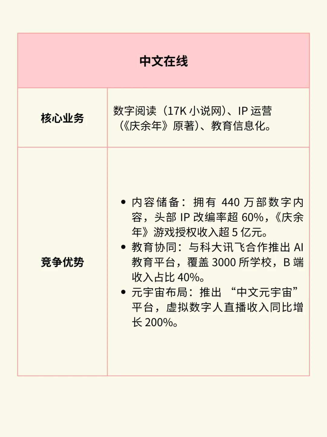 一图看懂：文化传媒产业链（附核心公司）