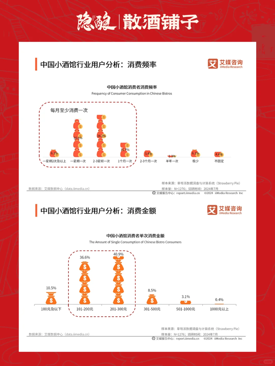 散酒行业白皮书 | 3个信号告诉你正是时候