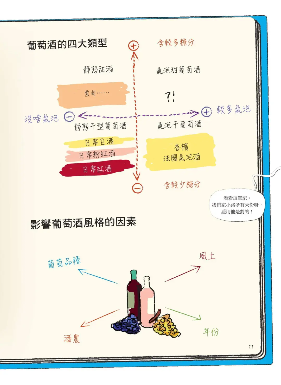 漫画葡萄酒(一)
