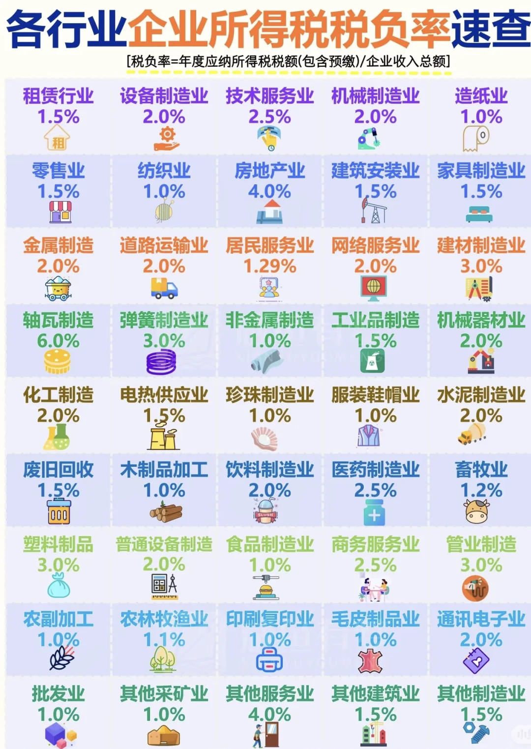 各行业企业所得税税负率，会计人必看！