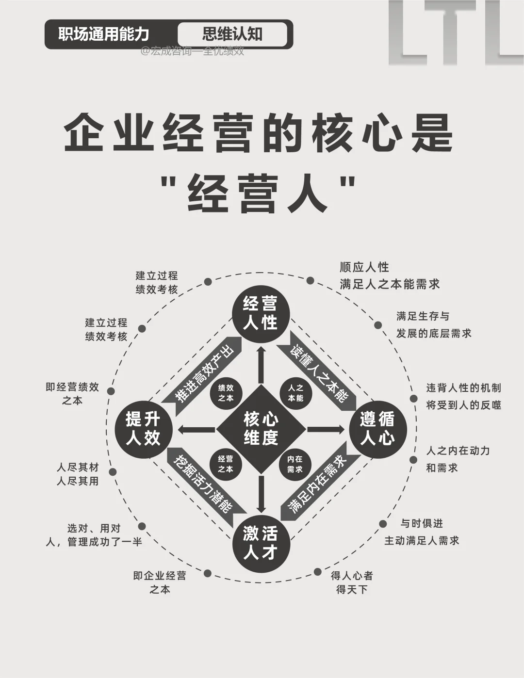 企业经营的核心是
