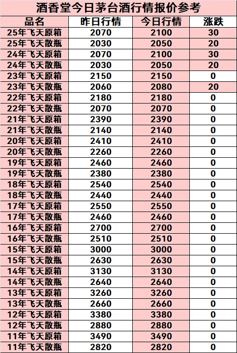 2025年4月20日名酒回收行情报价参考