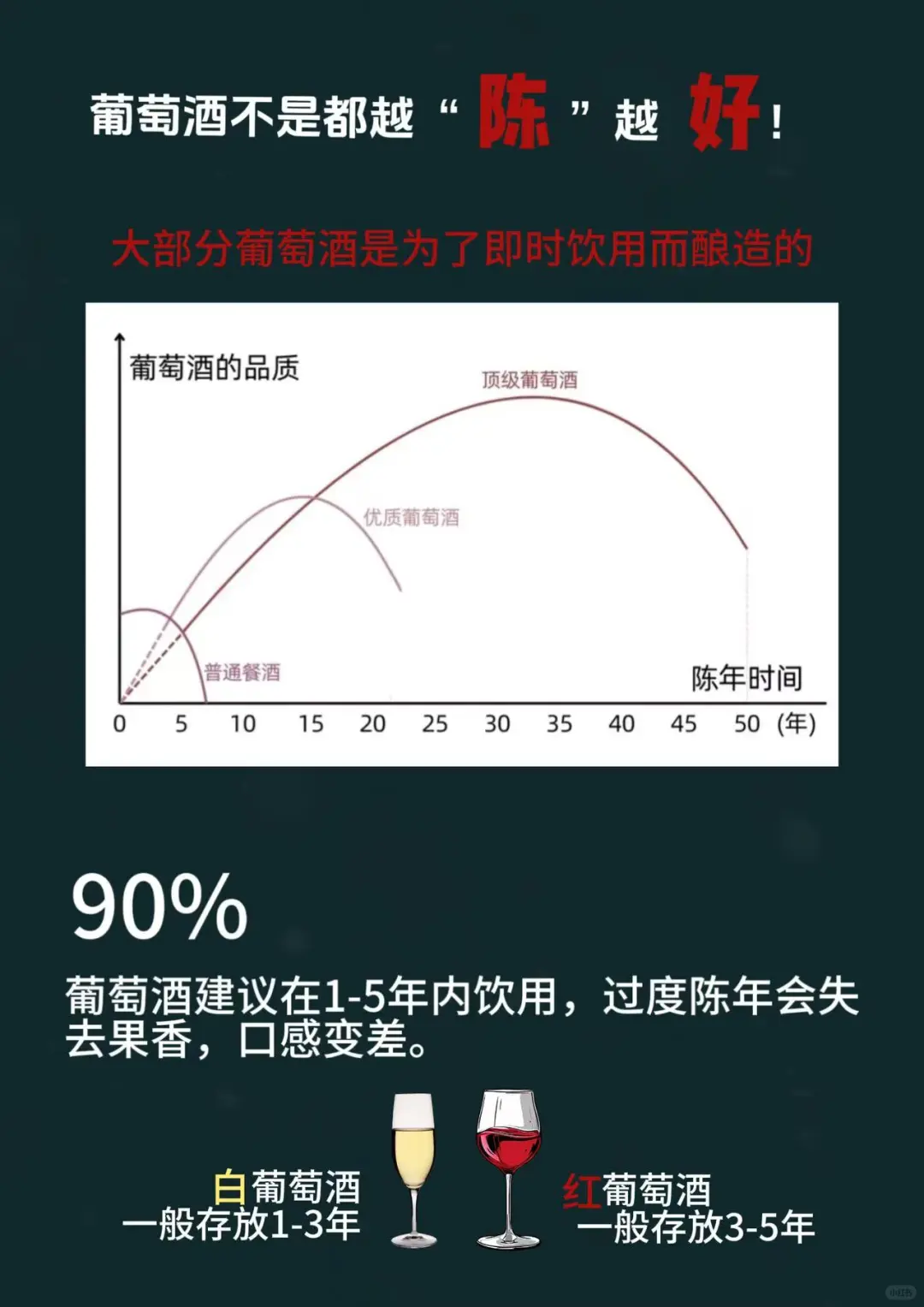 ??床底下的葡萄酒不是越放越值钱