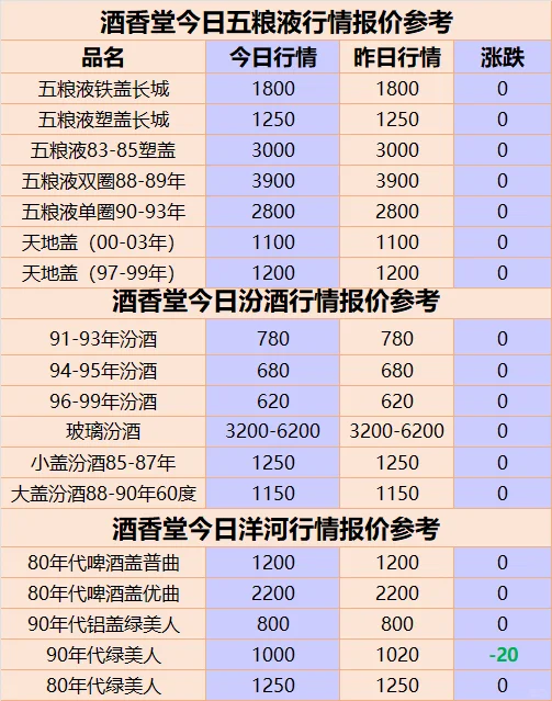 2025年4月20日名酒回收行情报价参考