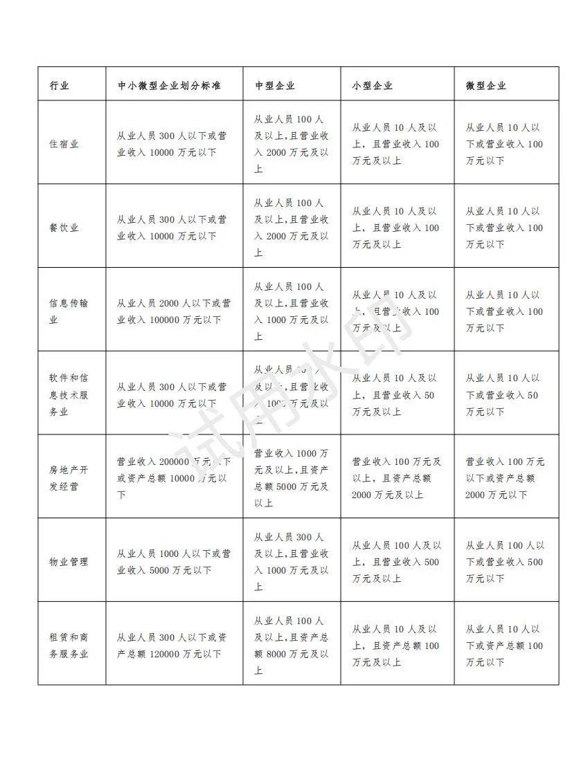 中小微企业各行业划分标准