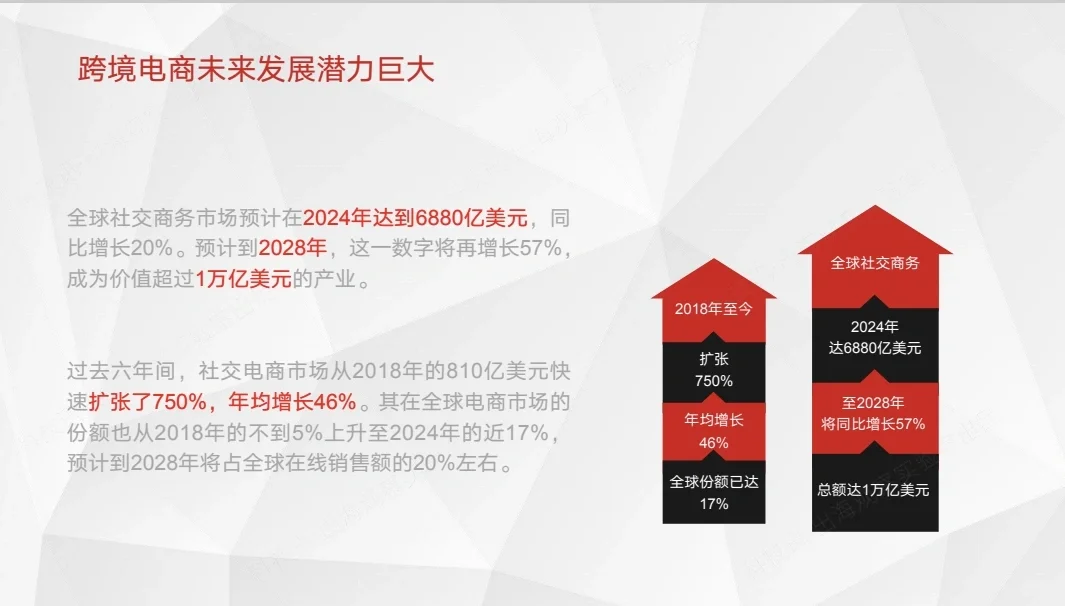 42页报告|中国企业跨境电商行业洞察报告