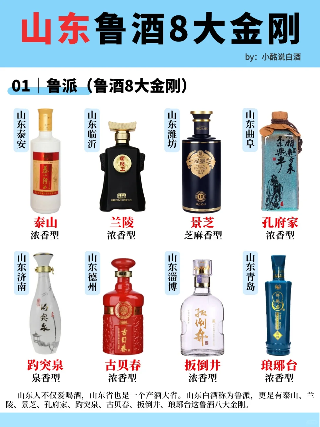 一图秒懂?山东鲁酒8大金刚‼️ 收藏