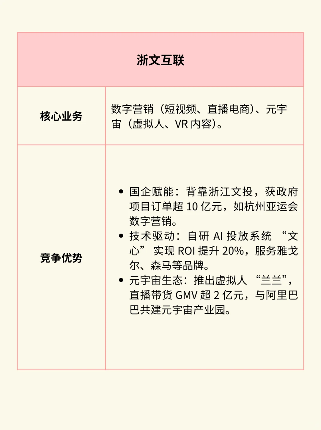一图看懂：文化传媒产业链（附核心公司）