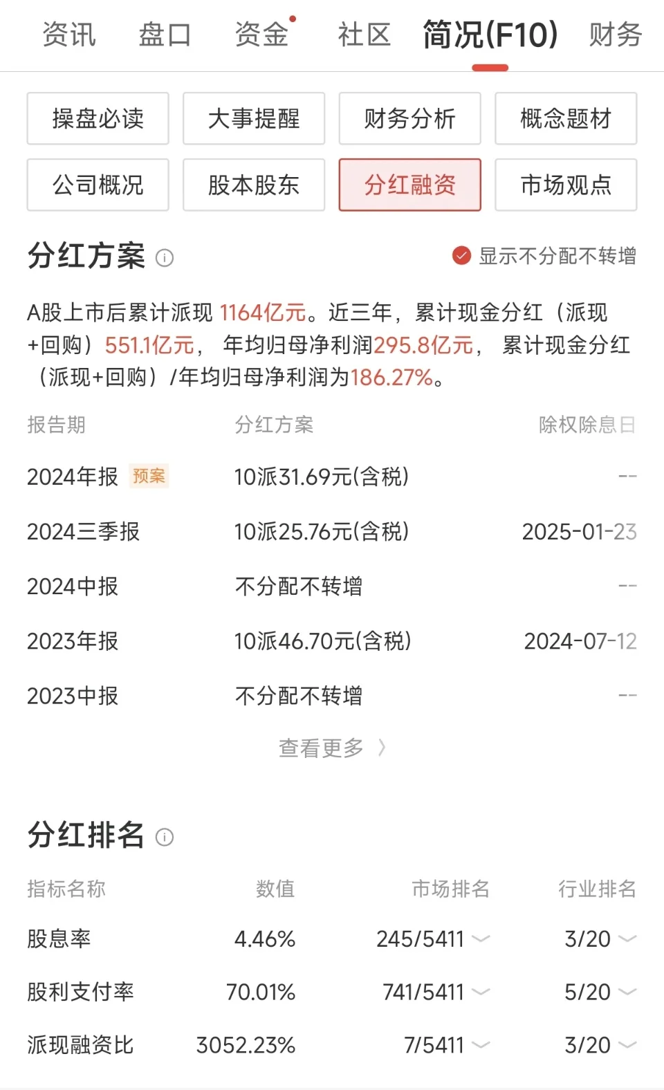 吃股息躺平分享(白酒篇)